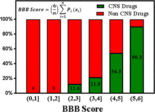 BBB score figure